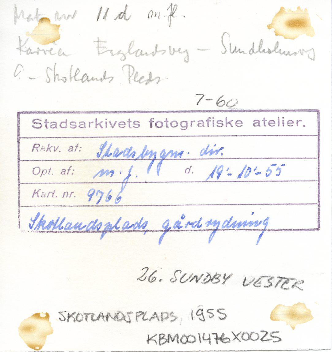 Fotografiets bagside